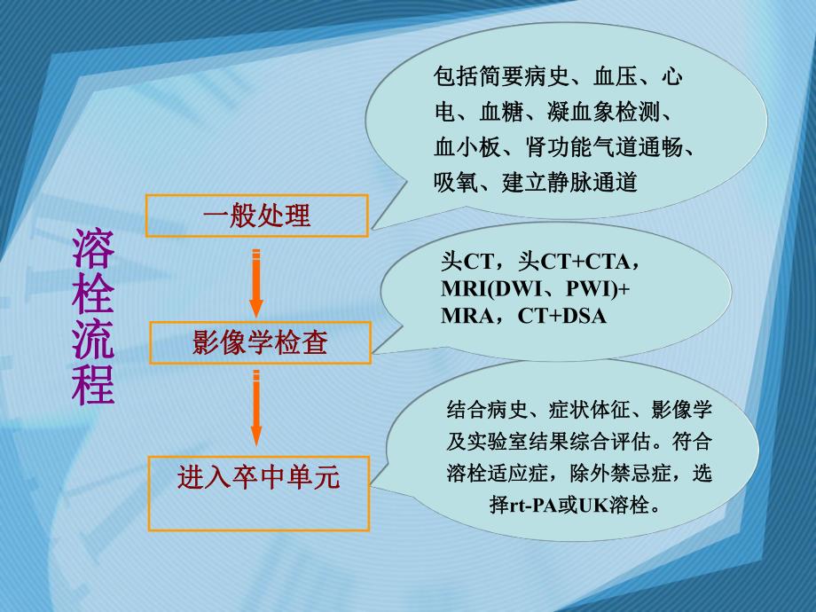 急性脑梗死溶栓治疗.ppt_第3页