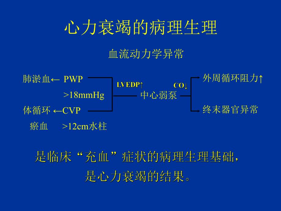 慢性收缩性心力衰竭治疗的进展名师编辑PPT课件.ppt_第3页