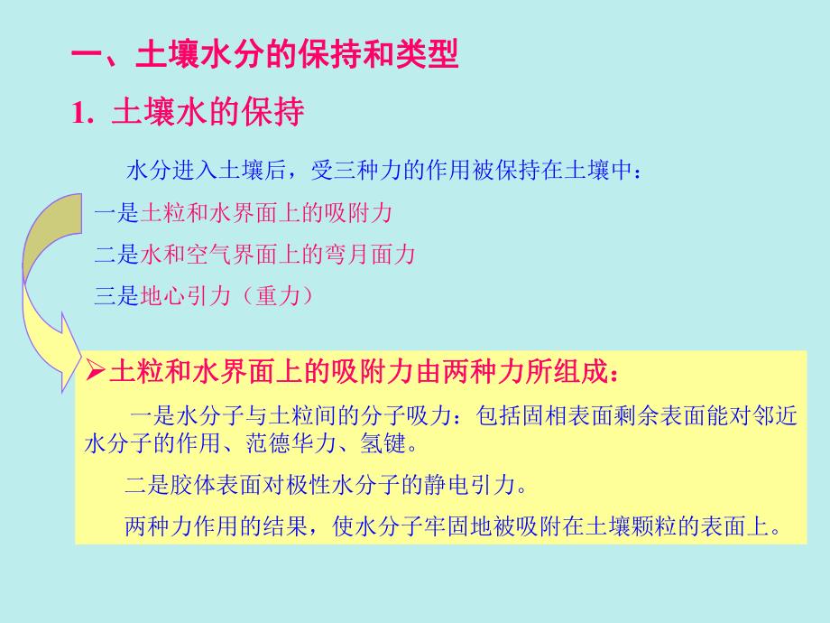 土壤水分空气和热量状况1.ppt_第3页