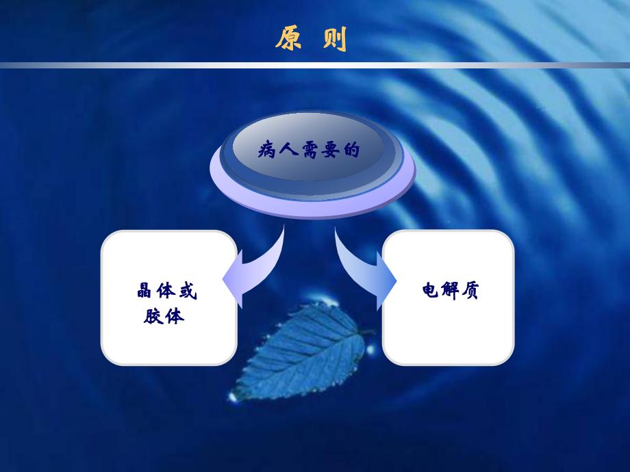 心脏外科病人补液名师编辑PPT课件.ppt_第2页