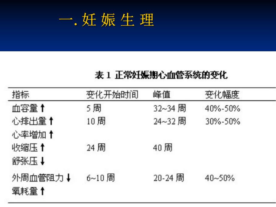 妊娠心血管疾病名师编辑PPT课件.ppt_第2页