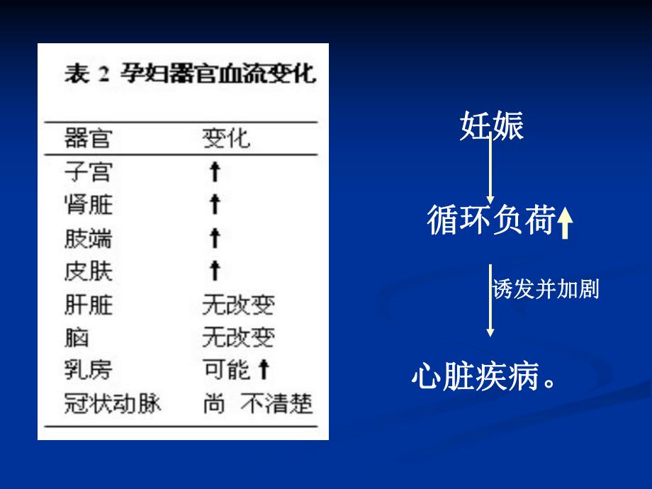 妊娠心血管疾病名师编辑PPT课件.ppt_第3页