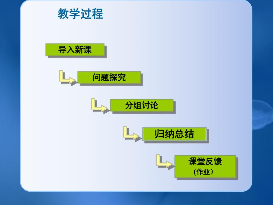 心脏1燕锋名师编辑PPT课件.ppt_第2页