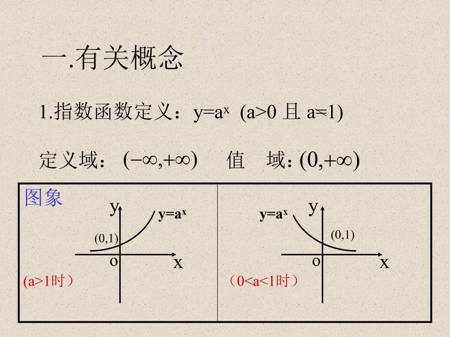 指数函数与对数函数总结复习课件.ppt_第3页