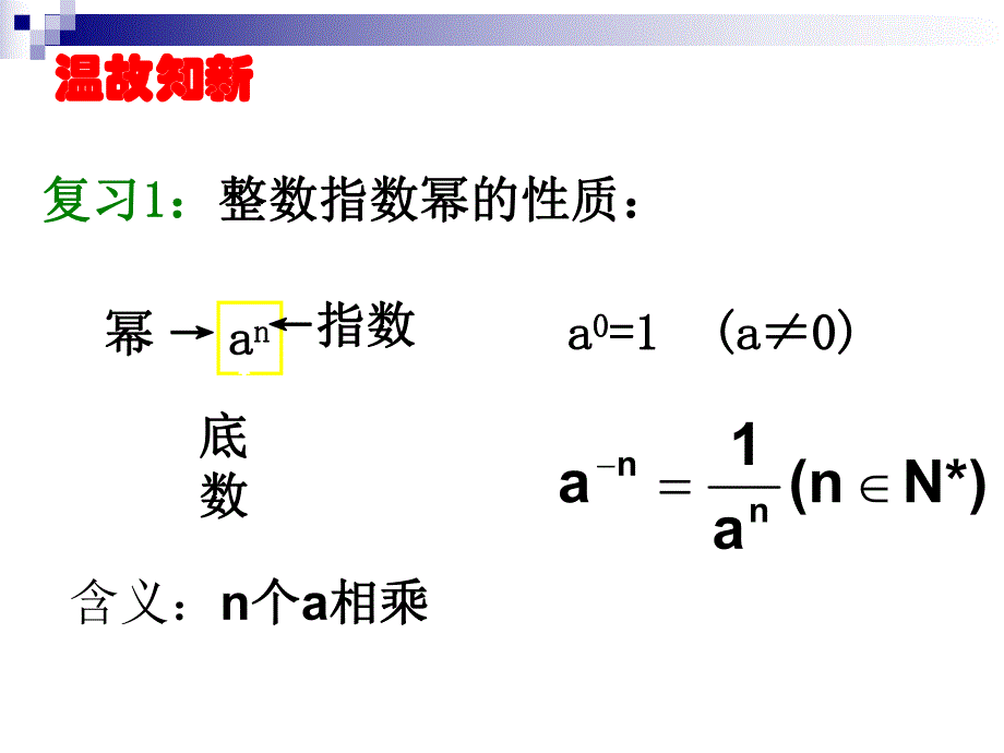 指数及其运算.ppt_第2页