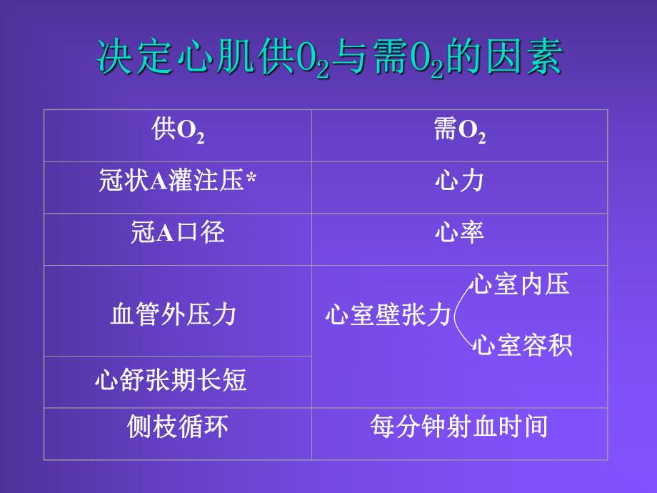 抗心绞痛药.ppt_第3页