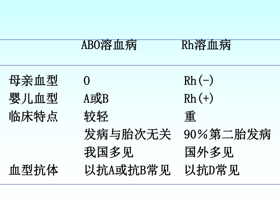 新生儿溶血ppt.ppt_第3页