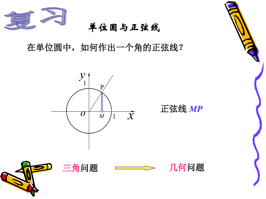 正弦函数的图像.ppt_第2页