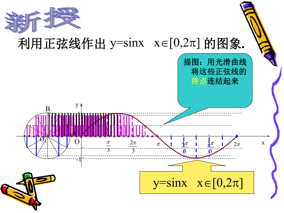 正弦函数的图像.ppt_第3页