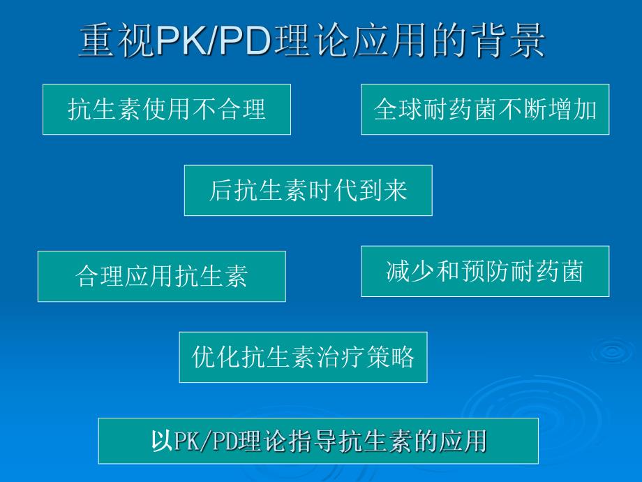 抗菌药物的PDPK.ppt_第3页