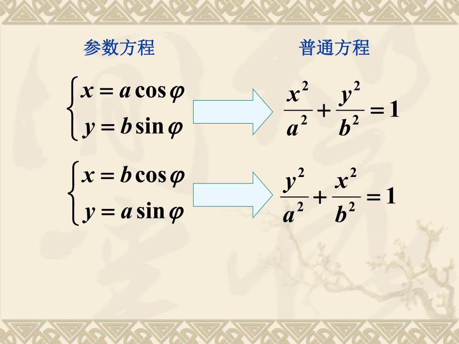 椭圆参数方程.ppt_第2页