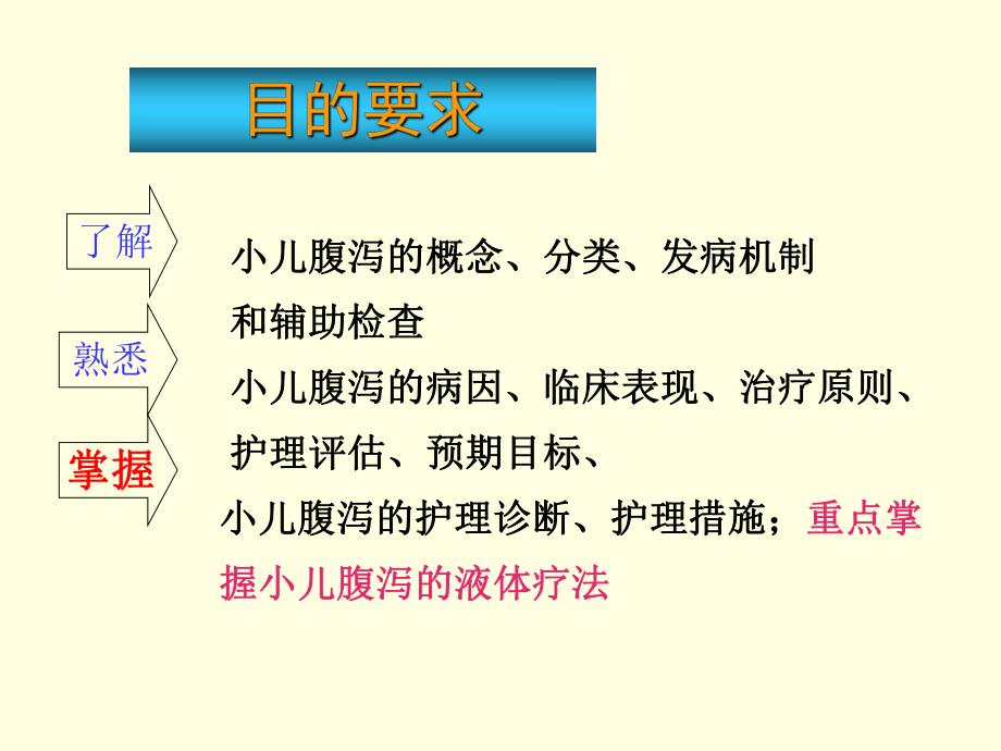 小儿腹泻.ppt_第2页