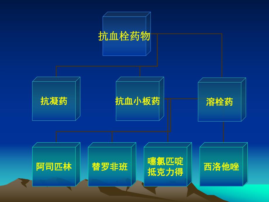 抗栓药的临床应用名师编辑PPT课件.ppt_第3页