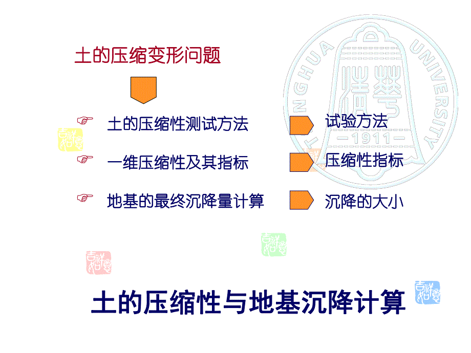 压缩与基础沉降名师编辑PPT课件.ppt_第2页