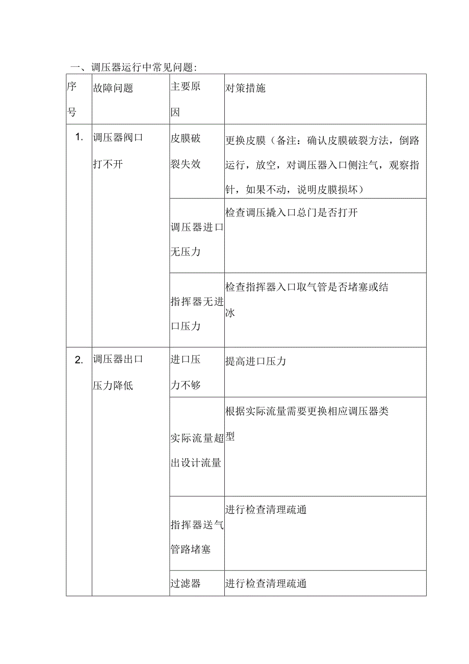 天然气站场调压器的压力设定步骤与常见问题.docx_第1页