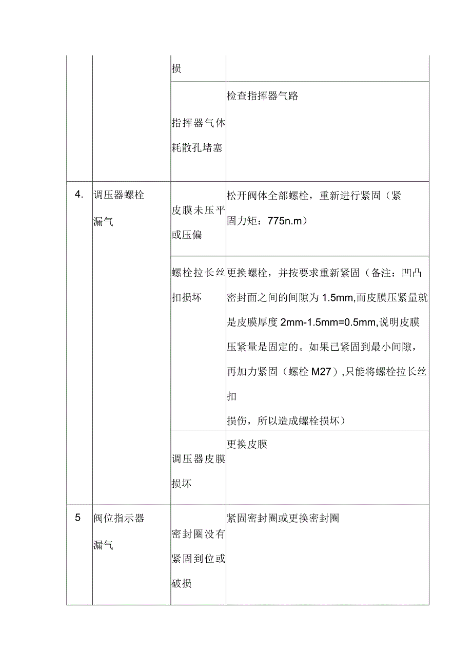 天然气站场调压器的压力设定步骤与常见问题.docx_第3页