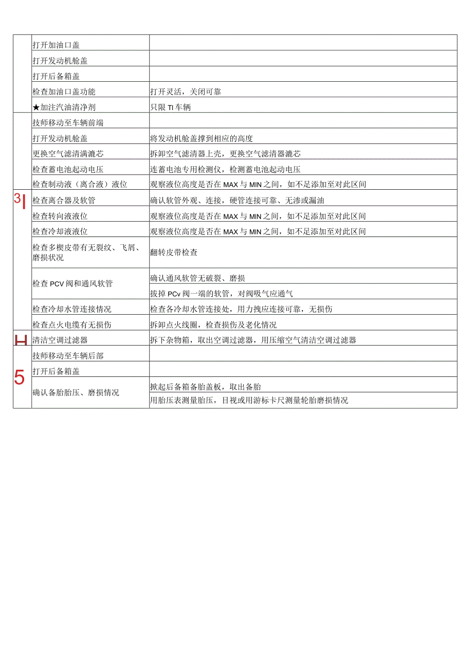 汽车燃油车辆首次保养作业流程标准.docx_第3页