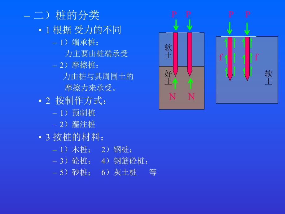 第2章 桩基础工程名师编辑PPT课件.ppt_第3页