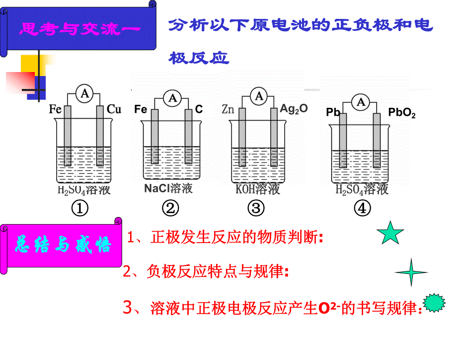 第26讲原电池电极反应的分析名师编辑PPT课件.ppt_第3页