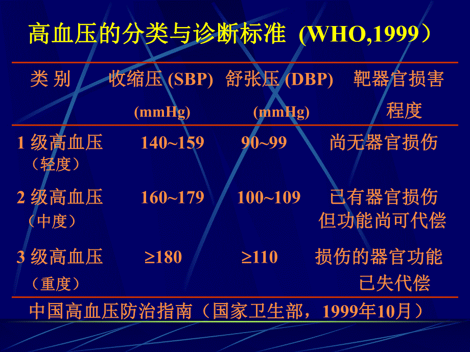 第25章抗高血压药名师编辑PPT课件.ppt_第3页