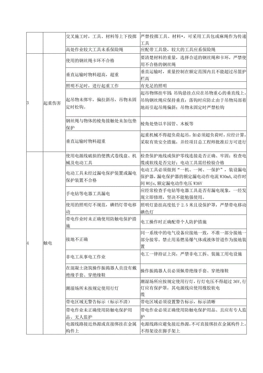 沉井危险源控制措施.docx_第2页