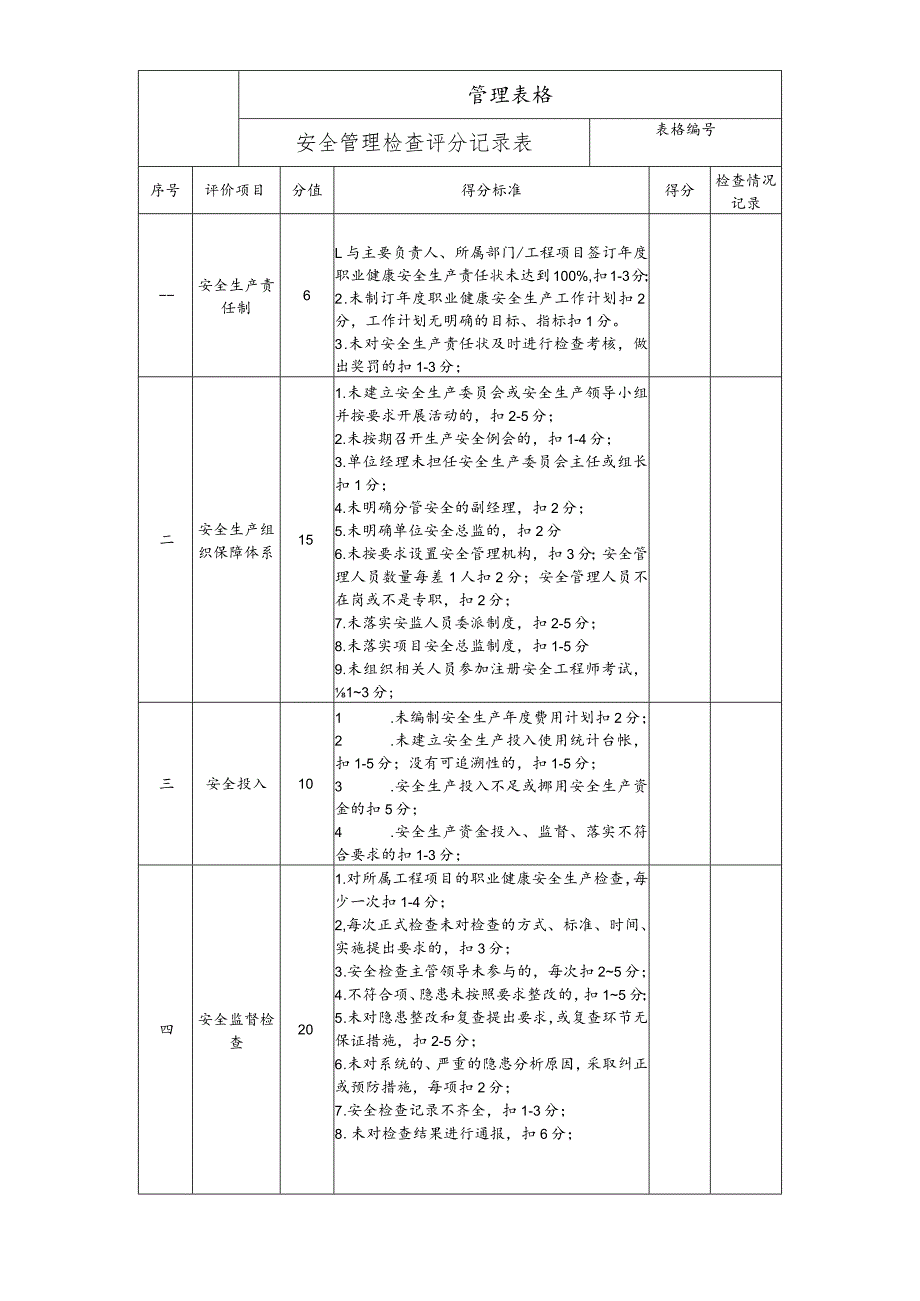 安全管理检查评分记录表.docx_第1页