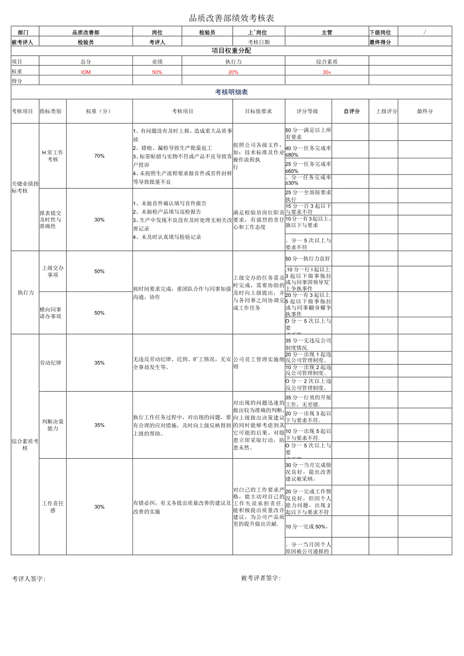 品质改善部绩效考核表.docx_第1页