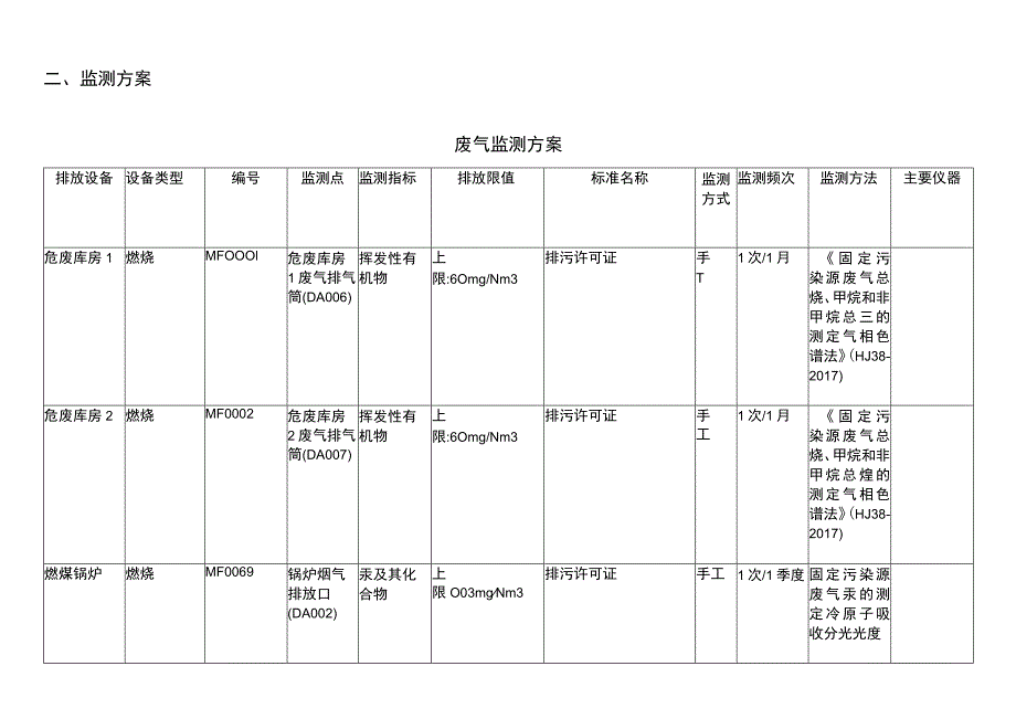 胜华新能源科技东营有限公司自行监测方案.docx_第2页