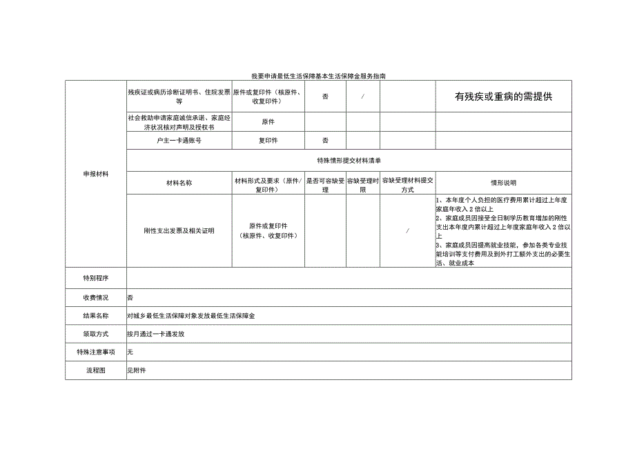 表B1我要申请最低生活保障服务指南.docx_第3页