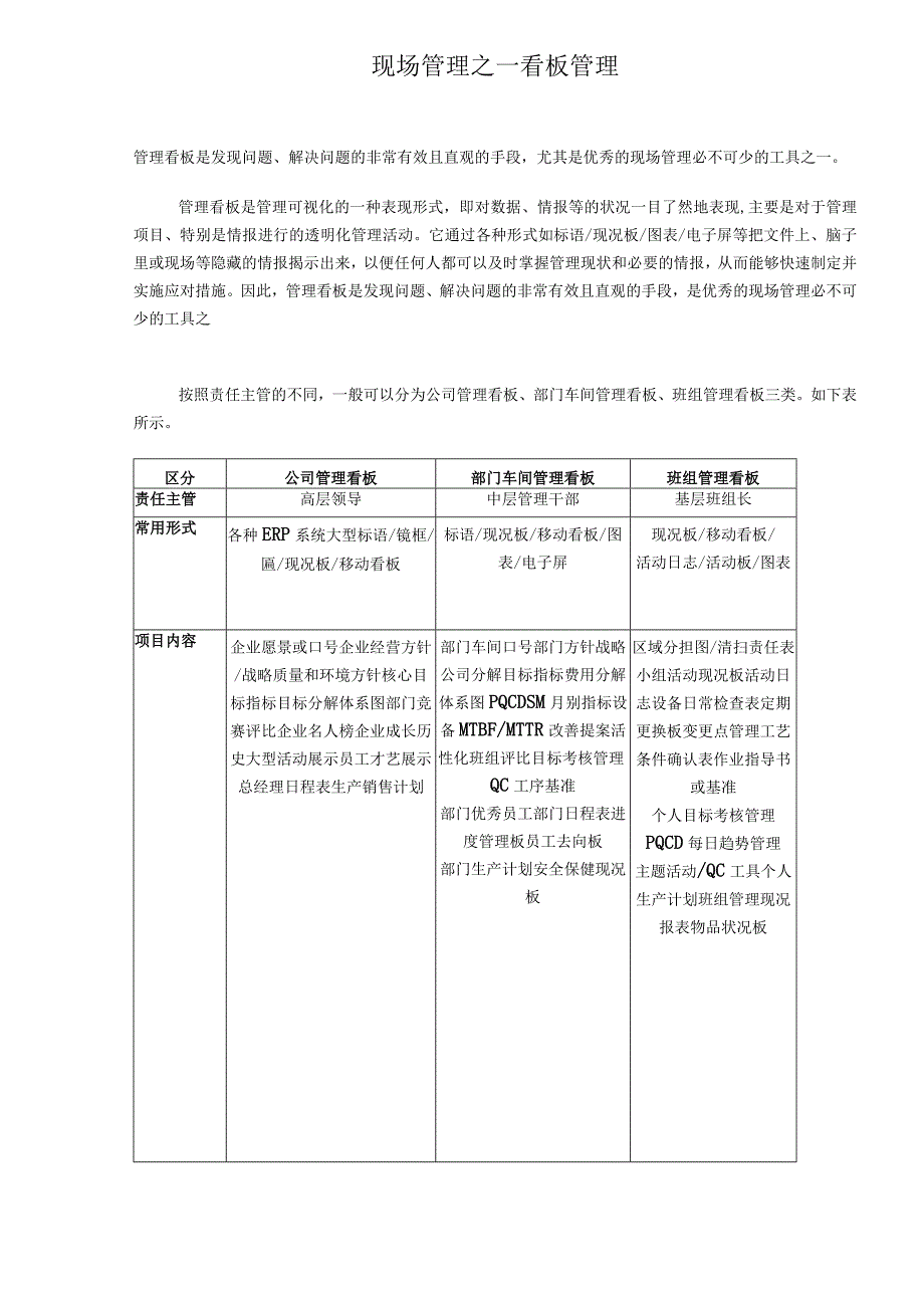 现场管理之-看板管理.docx_第1页