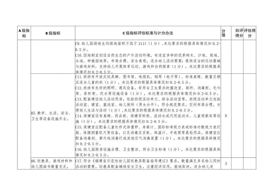 福安市幼儿园办园行为督导评估标准2023年修订.docx_第2页