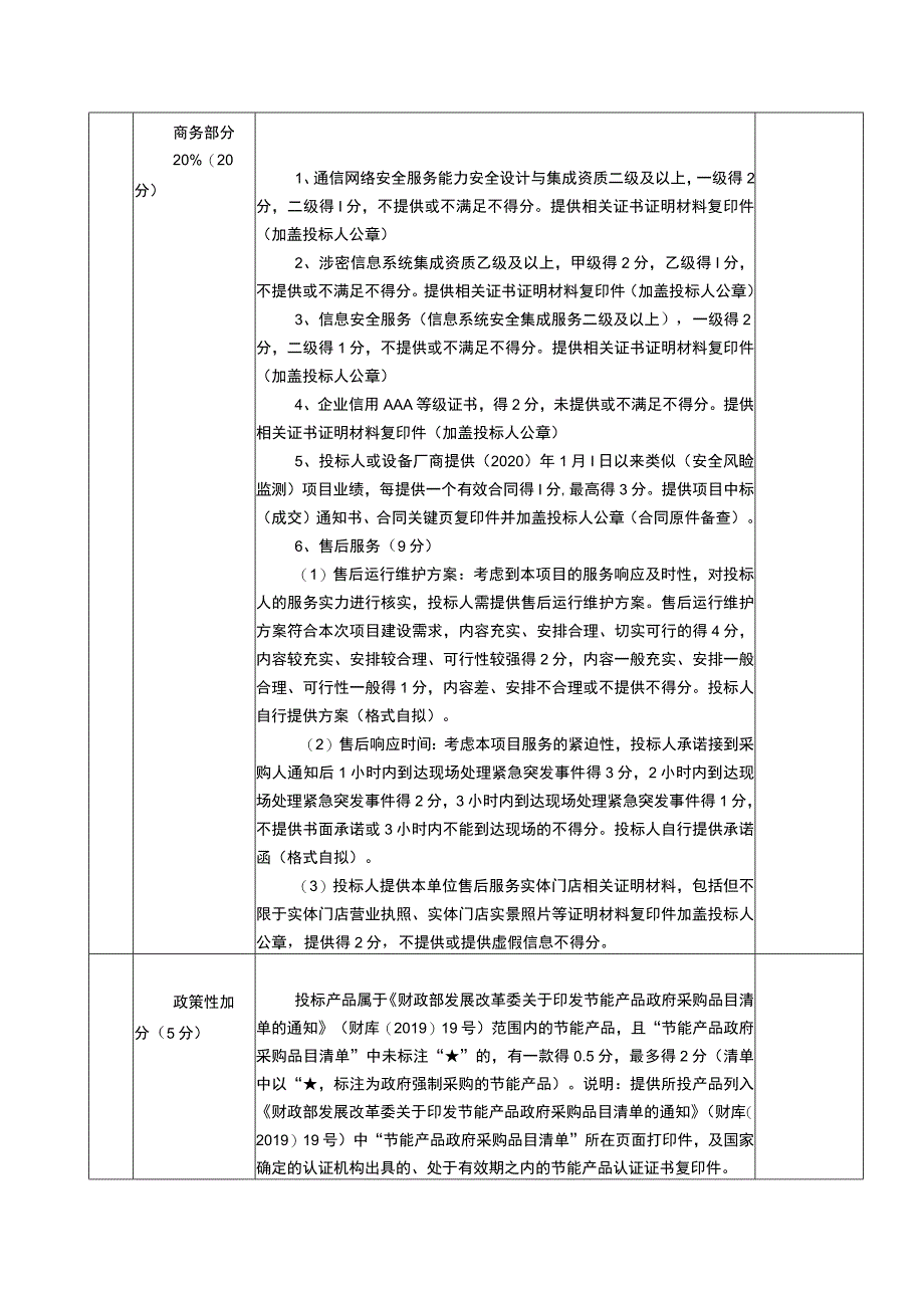 重庆市鼎剑商贸有限公司安全生产风险监测预警系统建设项目.docx_第3页