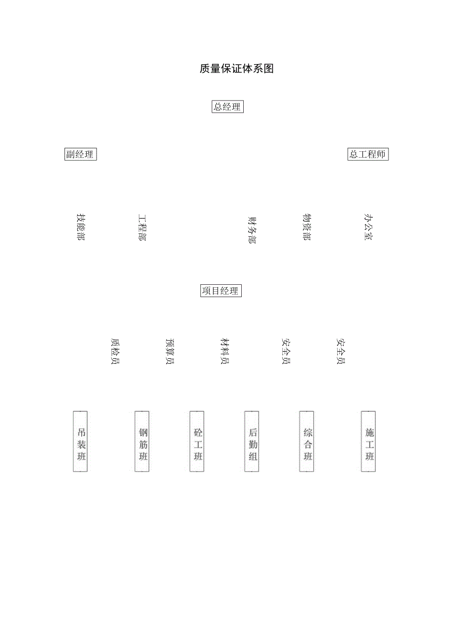 质量保证体系图.docx_第1页