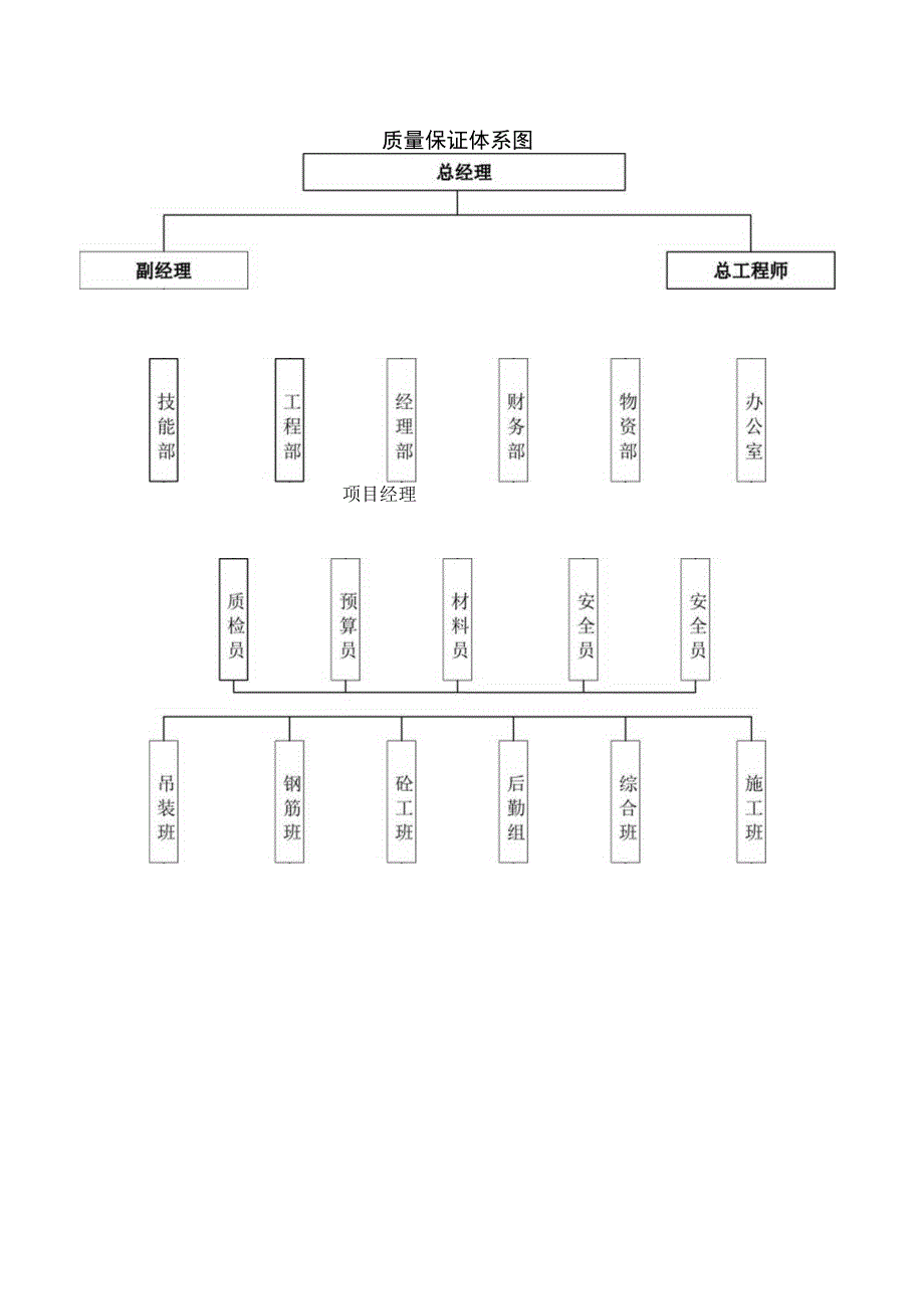 质量保证体系图.docx_第1页