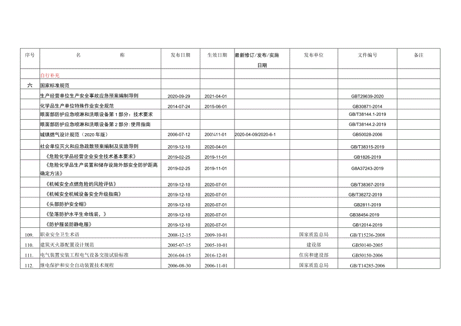 环境职业健康安全法律法规文件清单（2022版）.docx_第3页