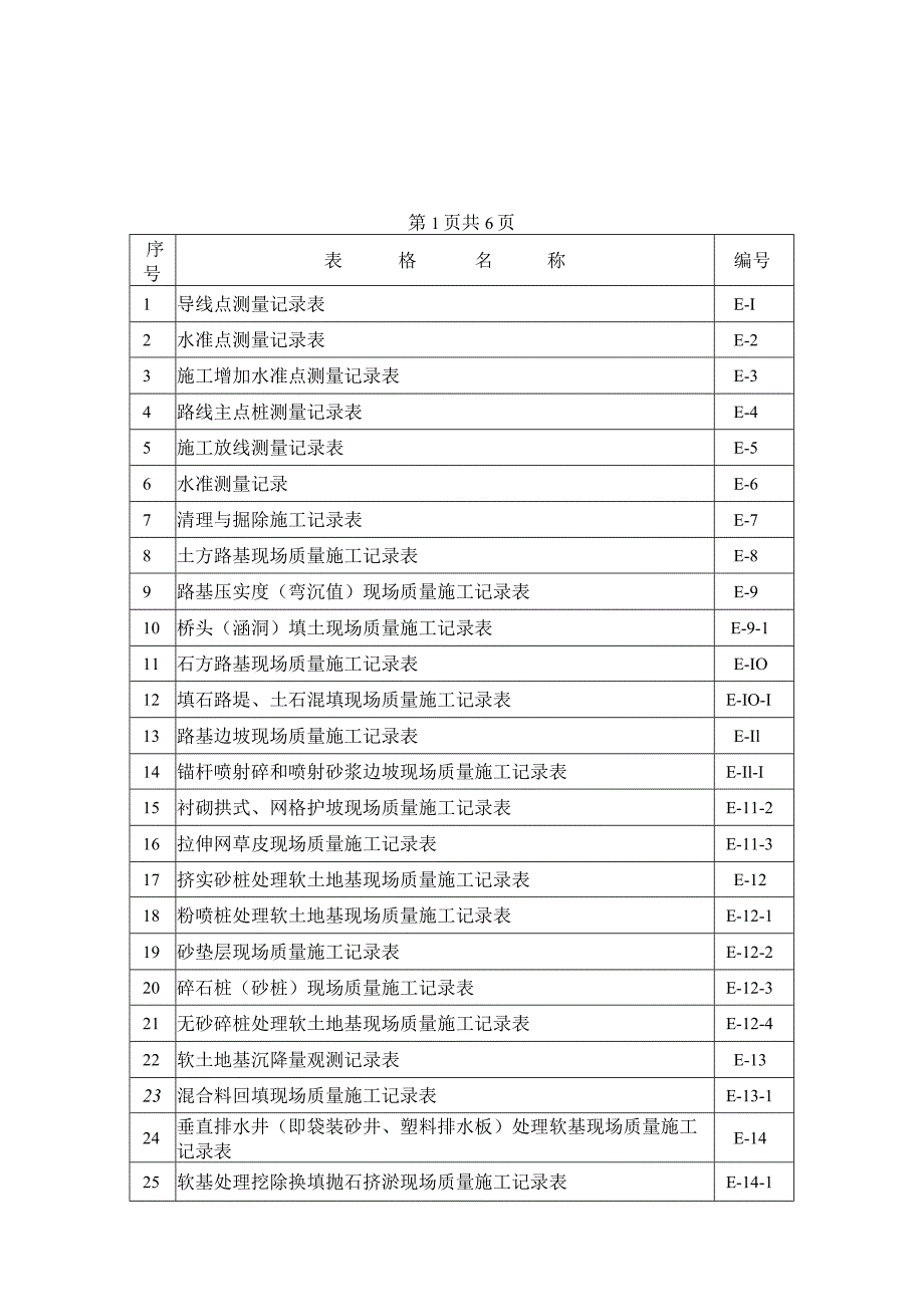 施工原始记录表目录.docx_第1页