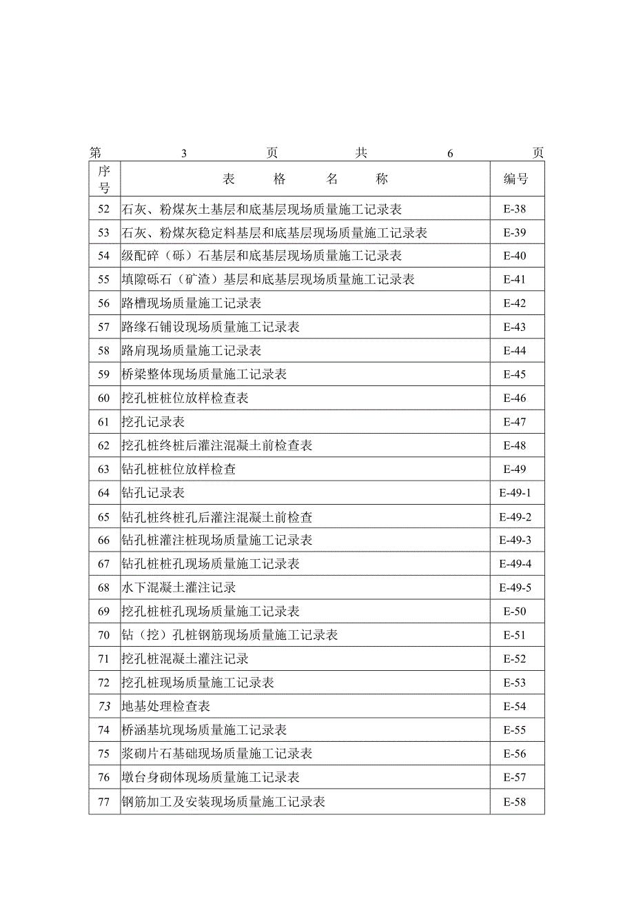 施工原始记录表目录.docx_第3页