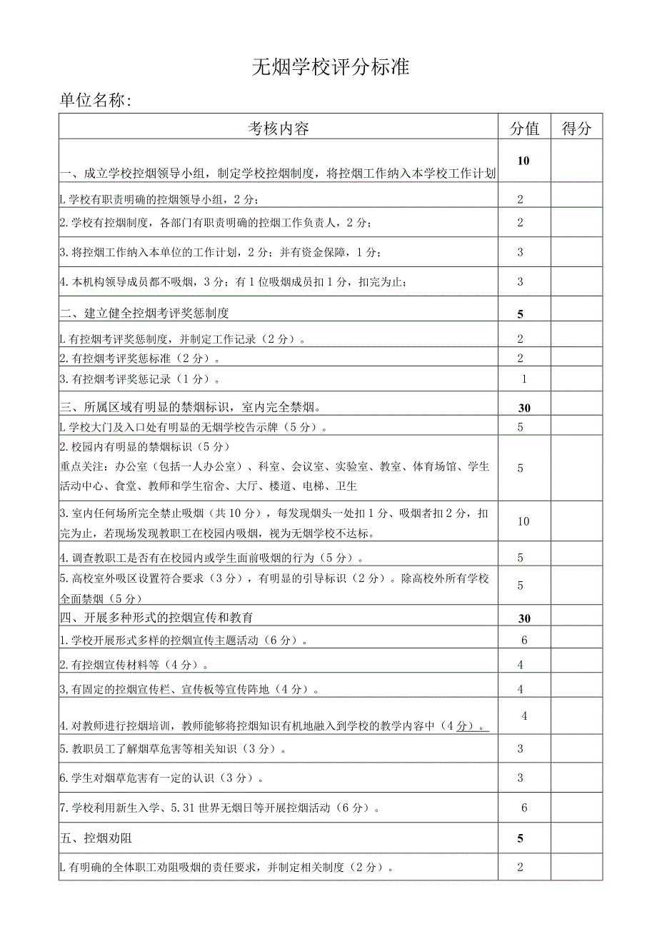 无烟学校评分标准.docx_第1页