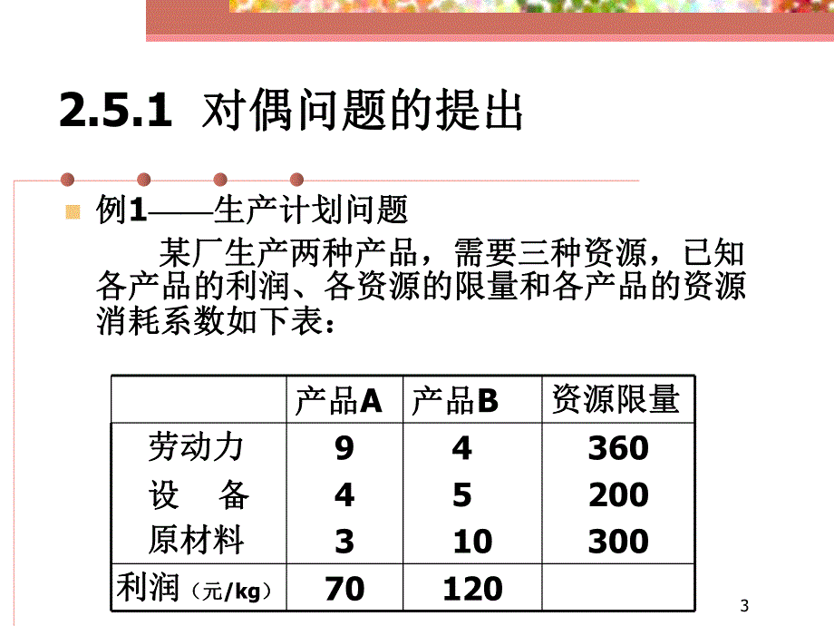 第2章789对偶理论.ppt_第3页