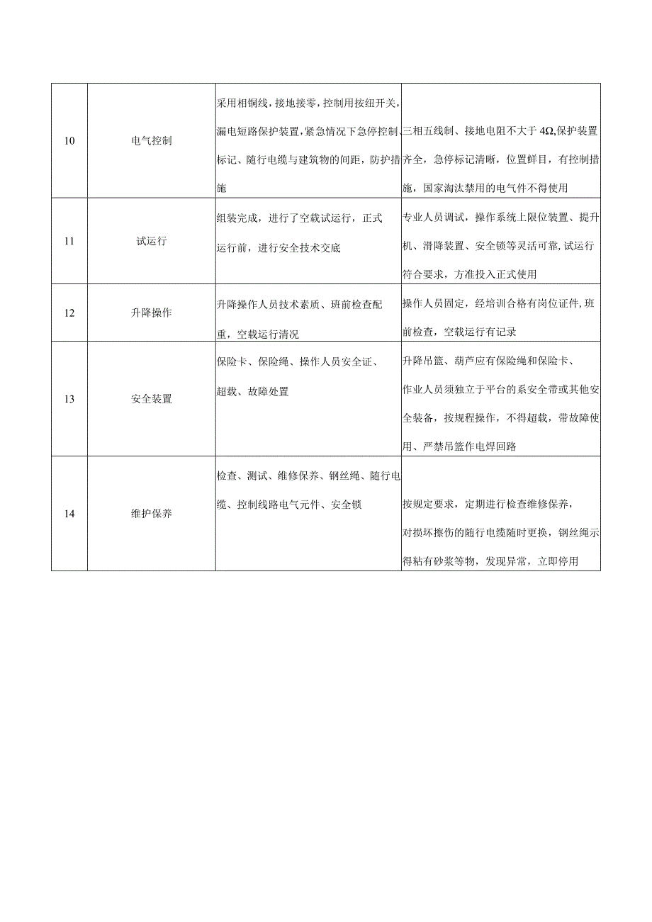 吊篮施工监控项目.docx_第2页