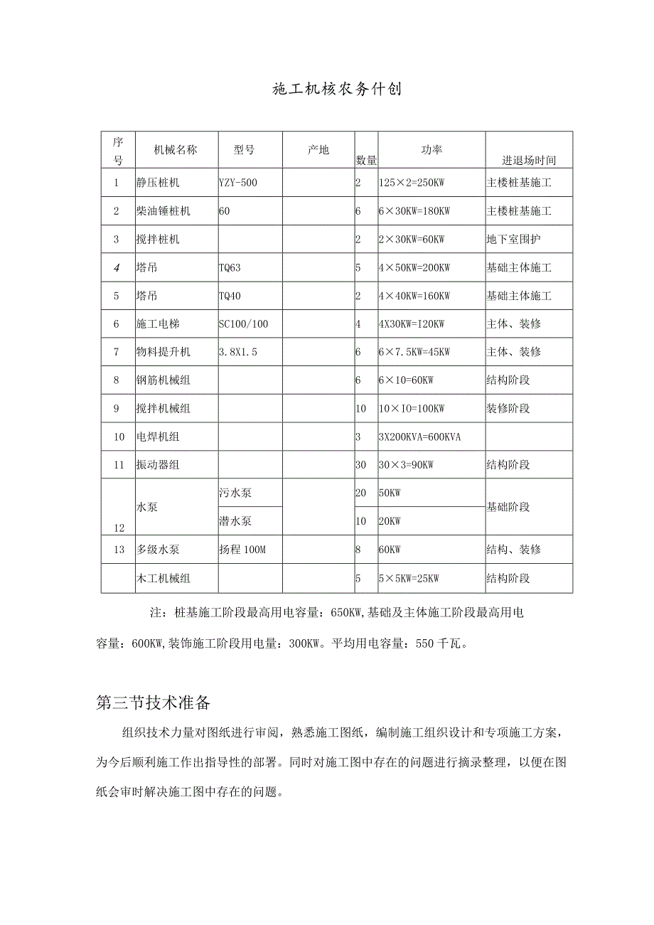 某住宅楼工程施工准备.docx_第2页