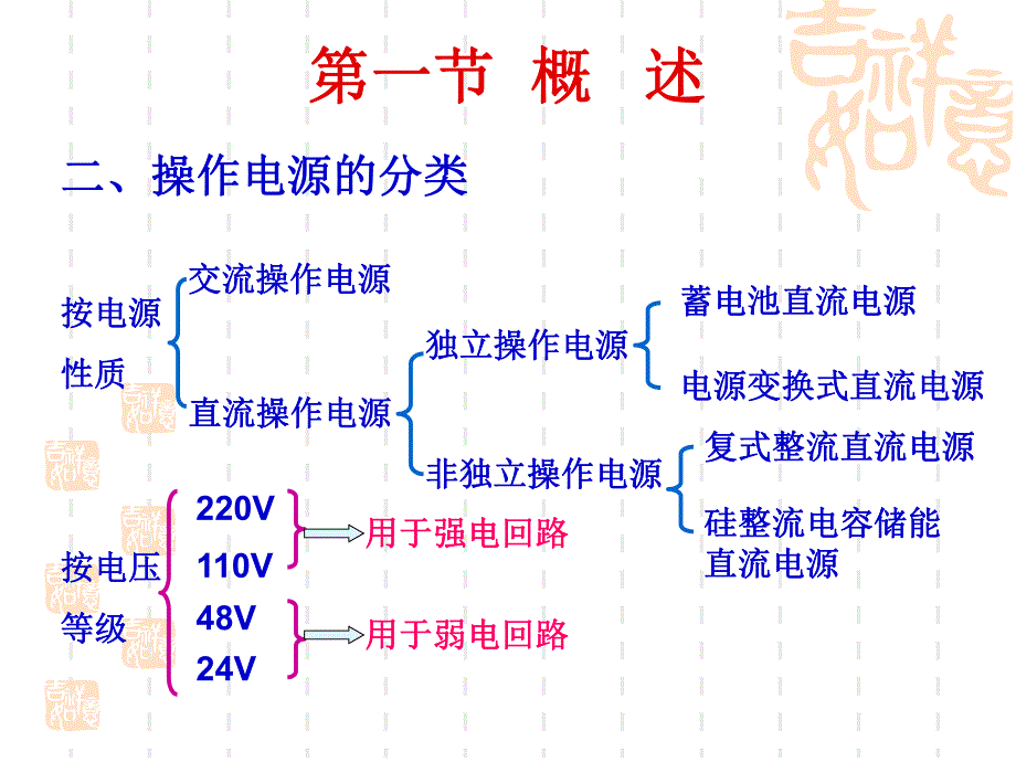 第2章操作电源.ppt_第3页