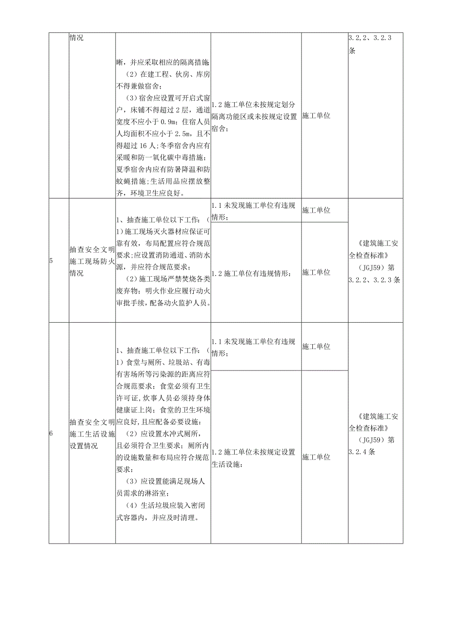 建设工程监督常用职责清单-安全文明施工模板.docx_第2页