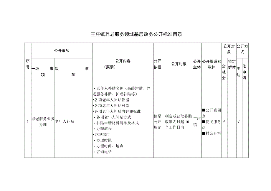 王庄镇养老服务领域基层政务公开标准目录.docx_第1页