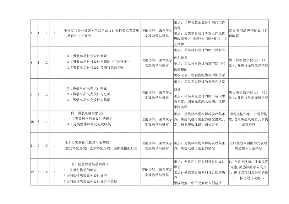 《男装设计》授课计划.docx_第3页