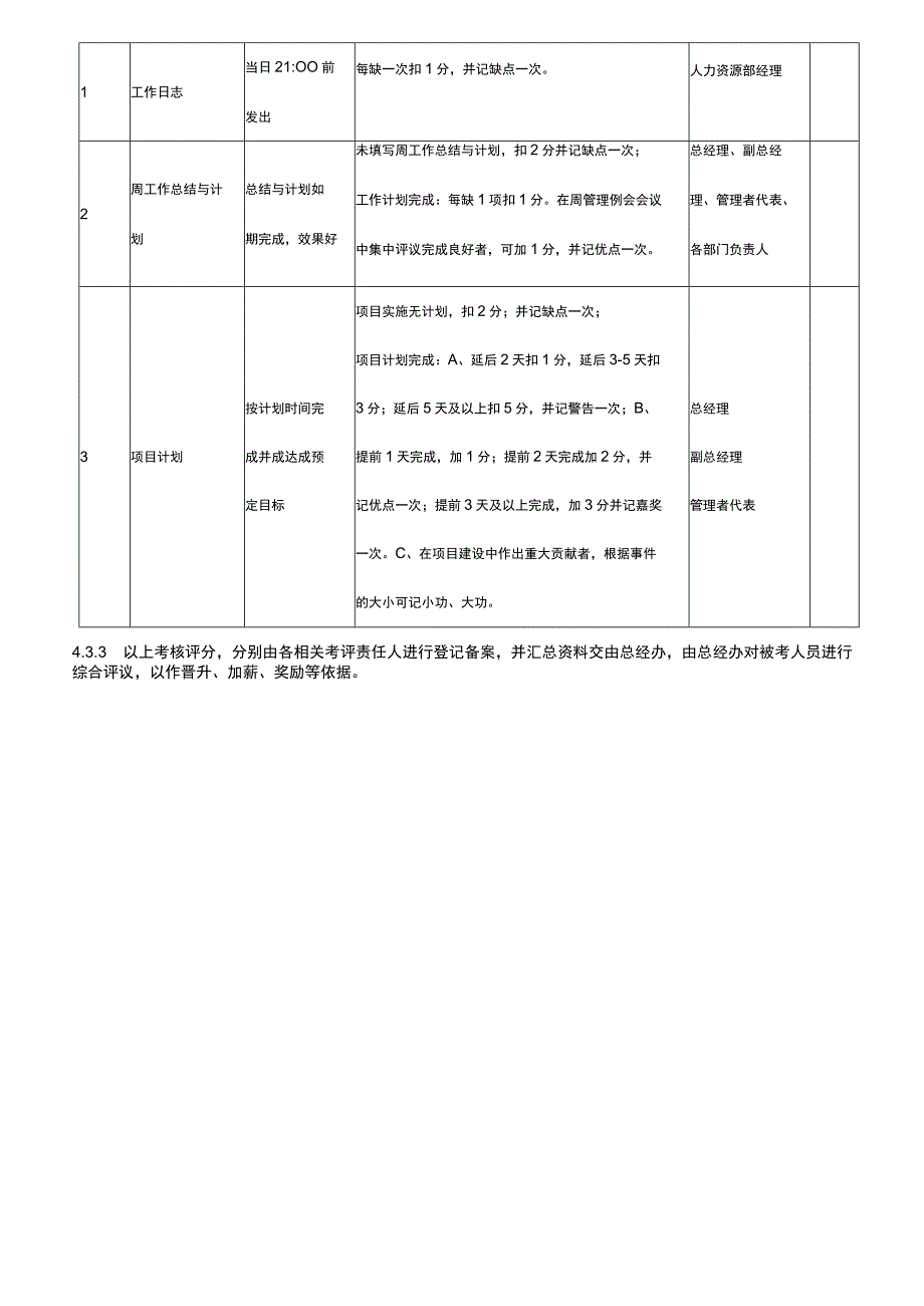 管理人员工作绩效考核管理办法.docx_第3页