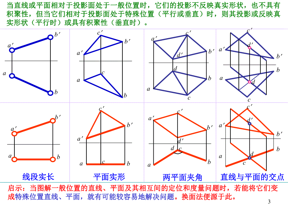 第2章点线面综合作图题投影变换法图学应用教程.ppt_第3页