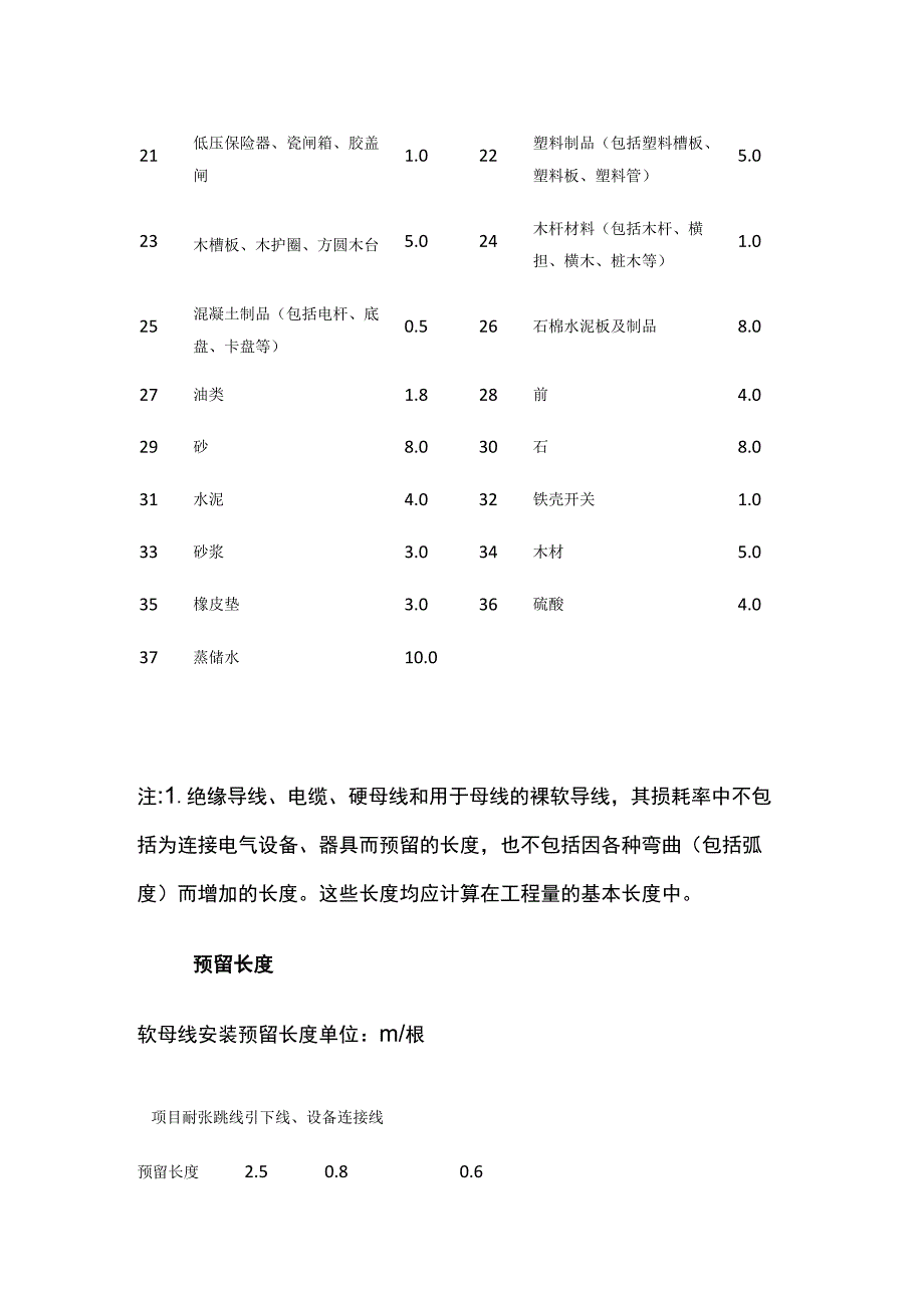 电气工程主要材料损耗率及预留长度.docx_第2页