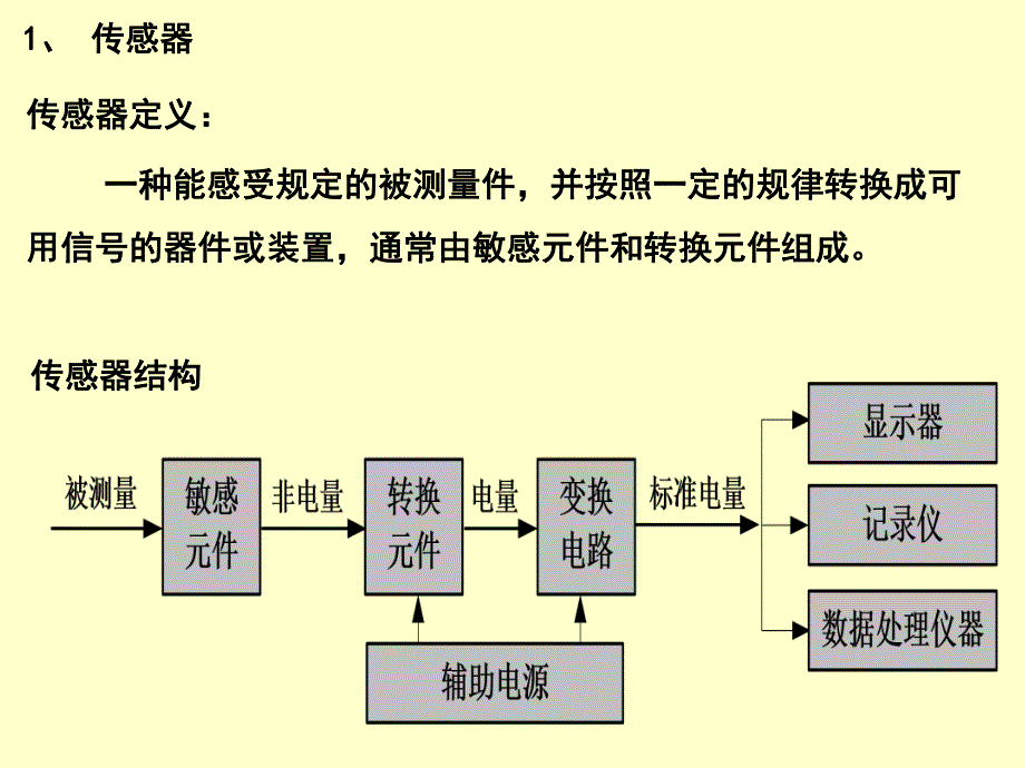 第2章感知层.ppt_第3页