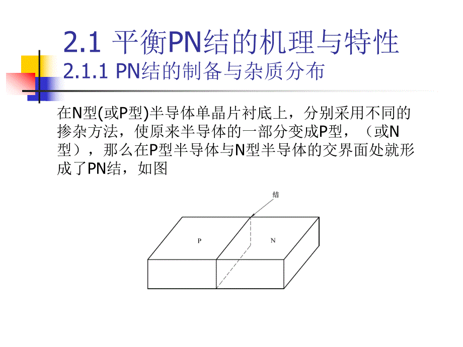 第2章PN结机理与特性.ppt_第2页